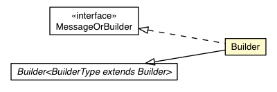 Package class diagram package RemoteMessageProto.Message.Builder