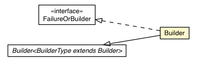 Package class diagram package RemoteMessageProto.Message.Failure.Builder