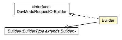 Package class diagram package RemoteMessageProto.Message.Request.DevModeRequest.Builder