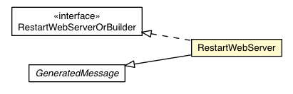 Package class diagram package RemoteMessageProto.Message.Request.DevModeRequest.RestartWebServer