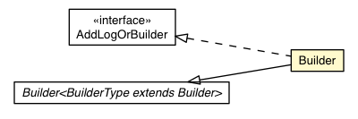 Package class diagram package RemoteMessageProto.Message.Request.ViewerRequest.AddLog.Builder