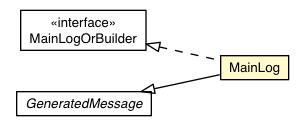 Package class diagram package RemoteMessageProto.Message.Request.ViewerRequest.AddLog.MainLog