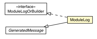 Package class diagram package RemoteMessageProto.Message.Request.ViewerRequest.AddLog.ModuleLog