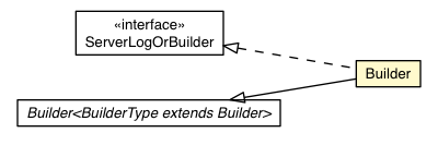 Package class diagram package RemoteMessageProto.Message.Request.ViewerRequest.AddLog.ServerLog.Builder
