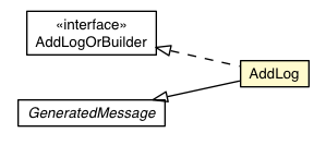 Package class diagram package RemoteMessageProto.Message.Request.ViewerRequest.AddLog