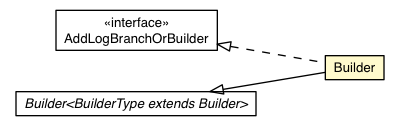 Package class diagram package RemoteMessageProto.Message.Request.ViewerRequest.AddLogBranch.Builder