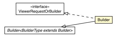 Package class diagram package RemoteMessageProto.Message.Request.ViewerRequest.Builder