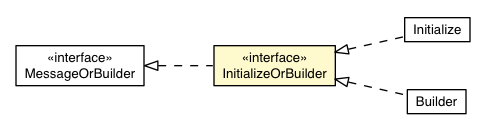 Package class diagram package RemoteMessageProto.Message.Request.ViewerRequest.InitializeOrBuilder