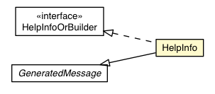 Package class diagram package RemoteMessageProto.Message.Request.ViewerRequest.LogData.HelpInfo