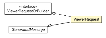 Package class diagram package RemoteMessageProto.Message.Request.ViewerRequest