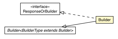 Package class diagram package RemoteMessageProto.Message.Response.Builder