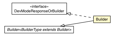 Package class diagram package RemoteMessageProto.Message.Response.DevModeResponse.Builder