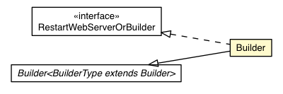 Package class diagram package RemoteMessageProto.Message.Response.DevModeResponse.RestartWebServer.Builder