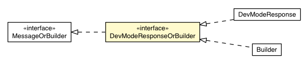 Package class diagram package RemoteMessageProto.Message.Response.DevModeResponseOrBuilder