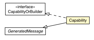 Package class diagram package RemoteMessageProto.Message.Response.ViewerResponse.CapabilityExchange.Capability