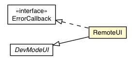Package class diagram package RemoteUI