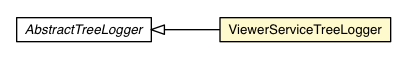 Package class diagram package ViewerServiceTreeLogger