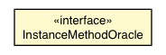 Package class diagram package HostedModeClassRewriter.InstanceMethodOracle