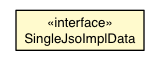 Package class diagram package HostedModeClassRewriter.SingleJsoImplData