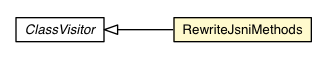 Package class diagram package RewriteJsniMethods