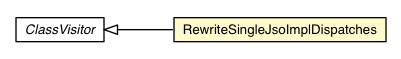 Package class diagram package RewriteSingleJsoImplDispatches