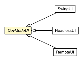 Package class diagram package DevModeUI