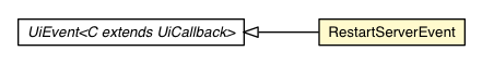 Package class diagram package RestartServerEvent