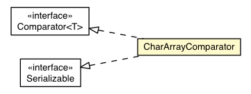 Package class diagram package CharArrayComparator