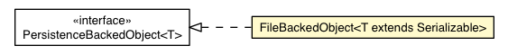 Package class diagram package FileBackedObject