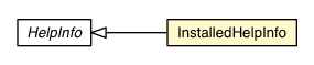 Package class diagram package InstalledHelpInfo