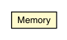 Package class diagram package Memory