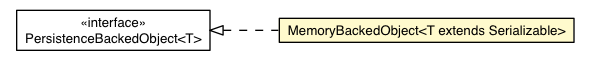Package class diagram package MemoryBackedObject
