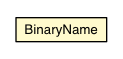 Package class diagram package Name.BinaryName