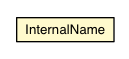 Package class diagram package Name.InternalName