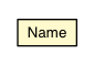 Package class diagram package Name