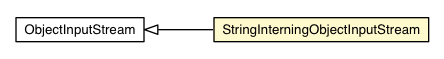 Package class diagram package StringInterningObjectInputStream