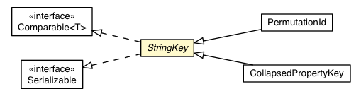 Package class diagram package StringKey