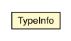 Package class diagram package TypeInfo