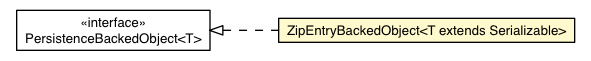 Package class diagram package ZipEntryBackedObject