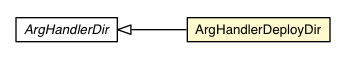 Package class diagram package ArgHandlerDeployDir