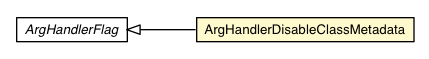 Package class diagram package ArgHandlerDisableClassMetadata
