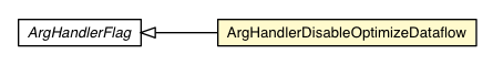 Package class diagram package ArgHandlerDisableOptimizeDataflow