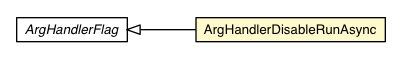 Package class diagram package ArgHandlerDisableRunAsync