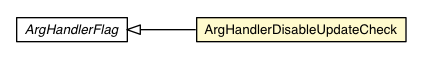 Package class diagram package ArgHandlerDisableUpdateCheck