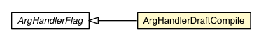 Package class diagram package ArgHandlerDraftCompile