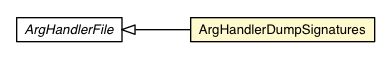Package class diagram package ArgHandlerDumpSignatures