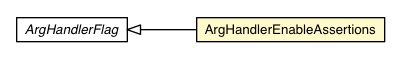 Package class diagram package ArgHandlerEnableAssertions