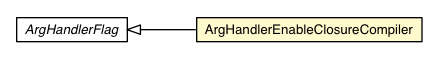 Package class diagram package ArgHandlerEnableClosureCompiler