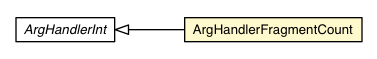 Package class diagram package ArgHandlerFragmentCount