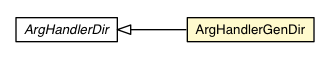 Package class diagram package ArgHandlerGenDir
